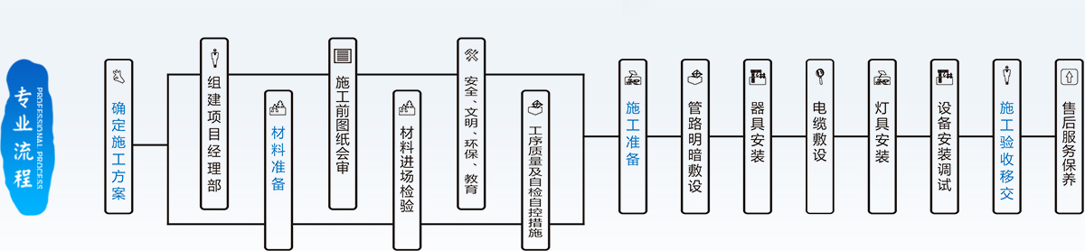 專(zhuān)業(yè)亮化照明施工流程